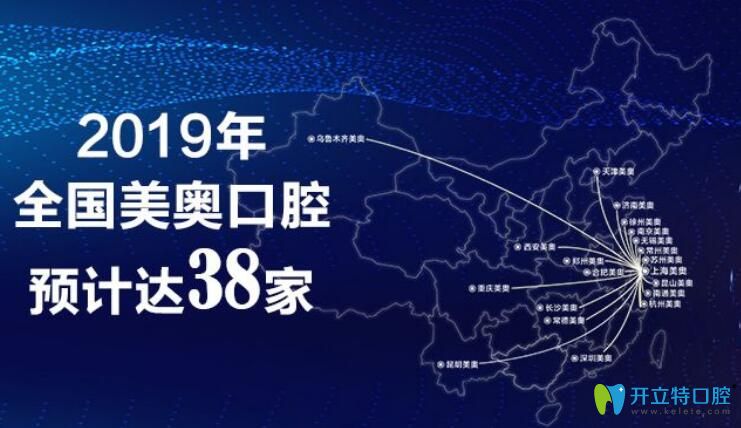 強(qiáng)勁醫(yī)療實力，讓世界見證口腔力量