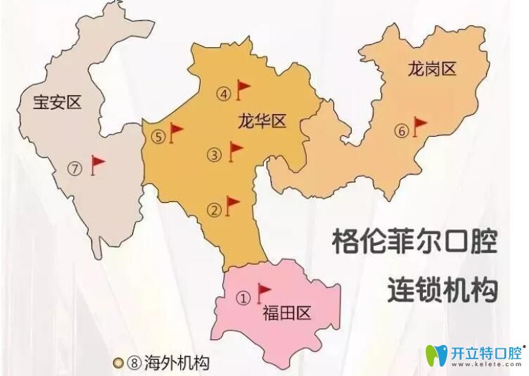 深圳格倫菲爾口腔正規(guī)嗎