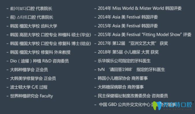 李賢貞醫(yī)生部分殊榮