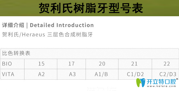 賀利氏樹脂牙型號(hào)表