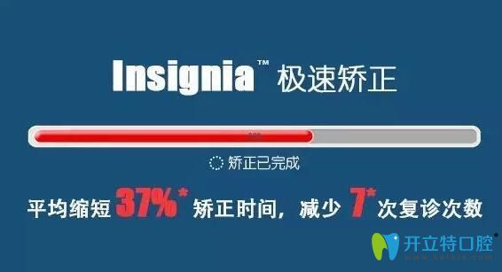 許凈雯優(yōu)勢項目數(shù)字化DAMON快速矯正