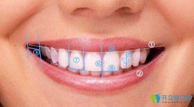 中山美南華口腔矯正優(yōu)勢