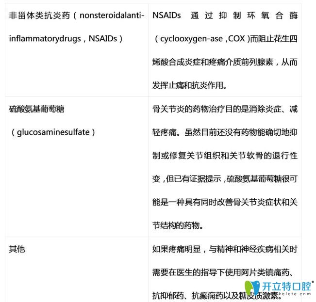 顳下頜關(guān)節(jié)紊亂怎么辦