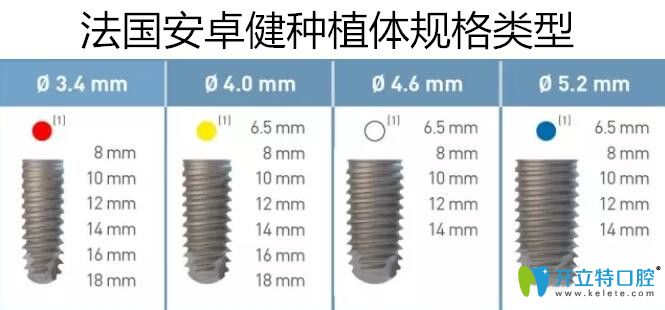 世界一線種植牙品牌法國(guó)安卓健Anthogyr種植體8000多貴嗎