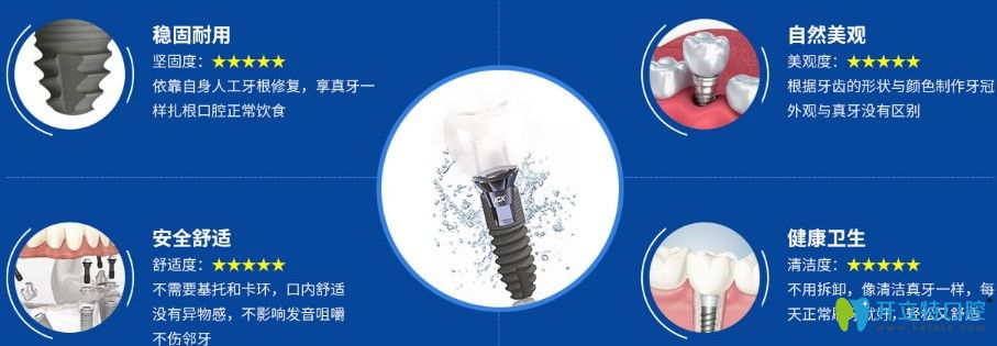 歐美種植牙優(yōu)勢圖