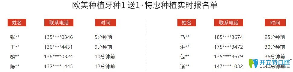 正夫口腔歐美種植牙活動報名單圖