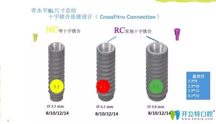 iti/Straumann種植體型號分幾種