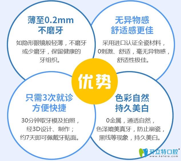 臻美超薄牙貼面還具有全瓷牙無法比擬的優(yōu)勢(shì)