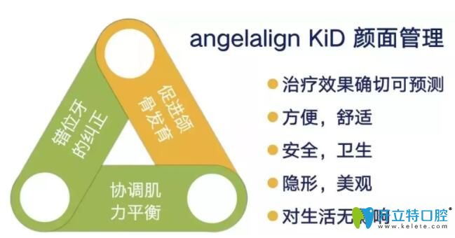 時代天使兒童版隱形矯正的優(yōu)勢
