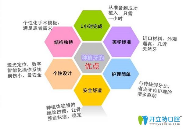 種植牙的優(yōu)點(diǎn)介紹
