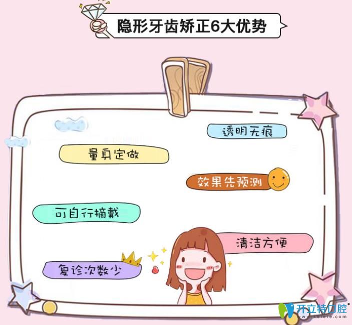 隱形矯正6大優(yōu)勢