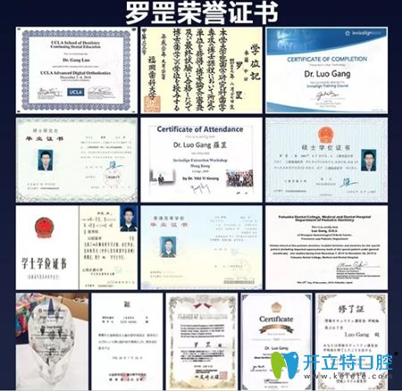 羅罡醫(yī)生各榮譽(yù)證書圖