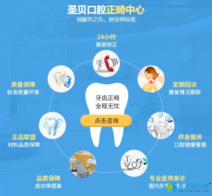 圣貝口腔還有特惠正畸價格