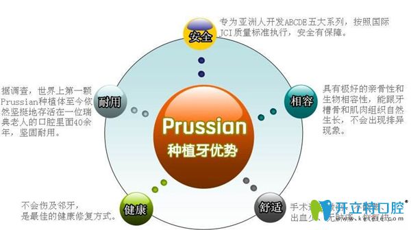 種植牙優(yōu)勢(shì)介紹圖