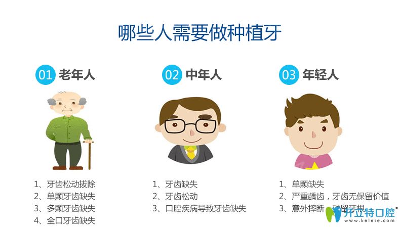 適合做種植牙人群