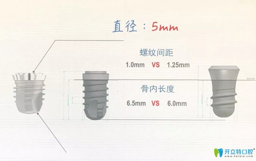 thommen是一款超親水種植體