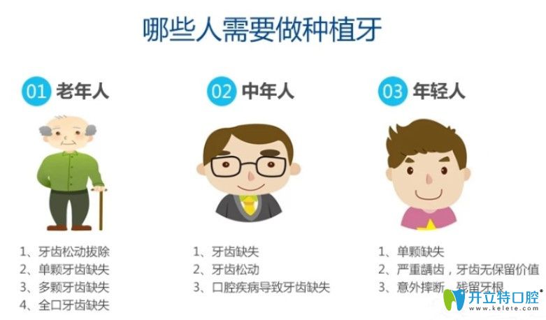 青島種植牙價格及哪些人適合種牙科普