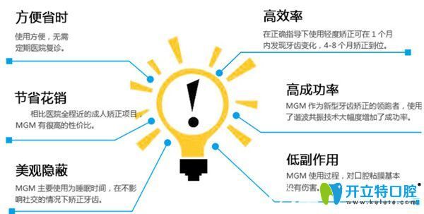 koheel牙齒矯正器的六大優(yōu)點(diǎn)