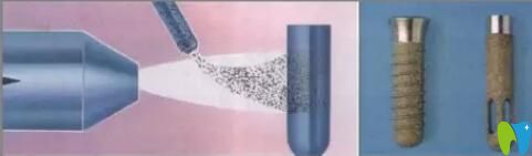 種植體表面處理