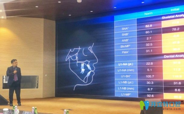 楊國(guó)平醫(yī)生參加正畸病例大賽并做演講