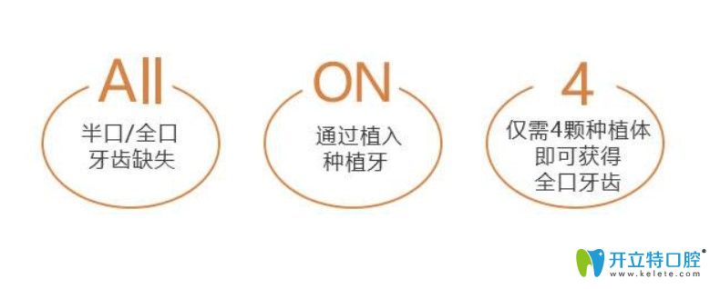 哪些牙齒情況適合做即刻種植牙