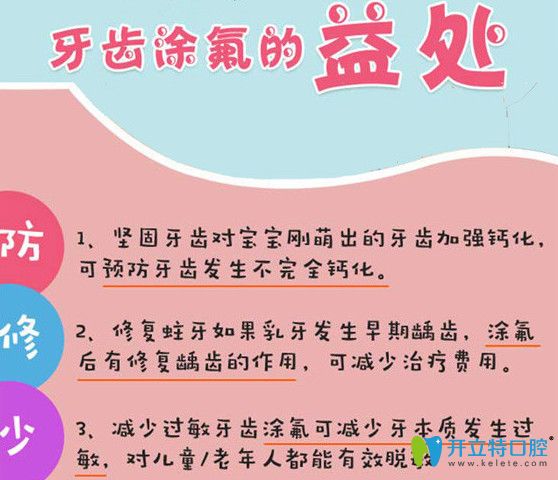 天津美奧口腔涂氟的好處