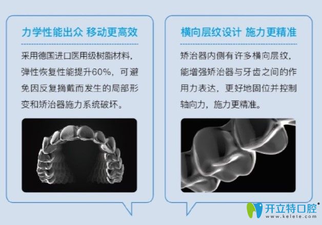 美立刻隱形牙套優(yōu)勢(shì)