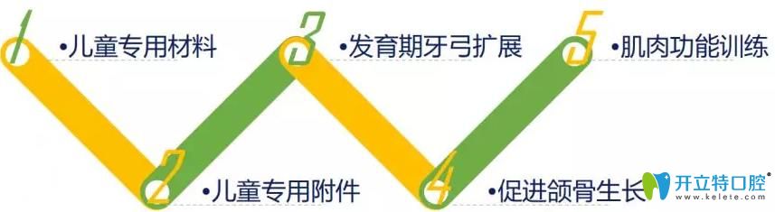 兒童矯正牙齒神器——時代天使kid和MRC你了解多少？