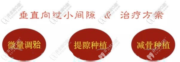 種植牙咬合空間不夠治療方案