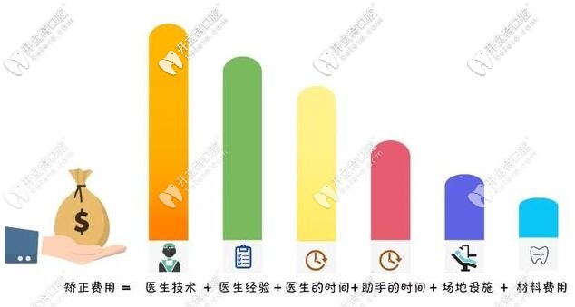 舌側(cè)隱形托槽國產(chǎn)和進(jìn)口價格相差2萬多