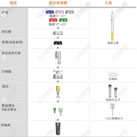 種植體的構(gòu)造圖