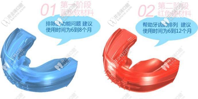 兒童早期誘導(dǎo)矯正優(yōu)惠價格