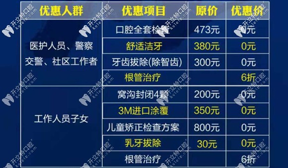 優(yōu)惠項目列表