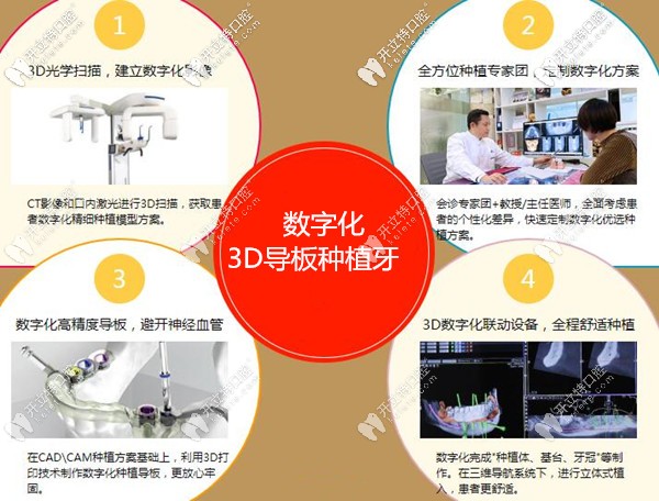 數(shù)字化3D導(dǎo)板種植牙流程