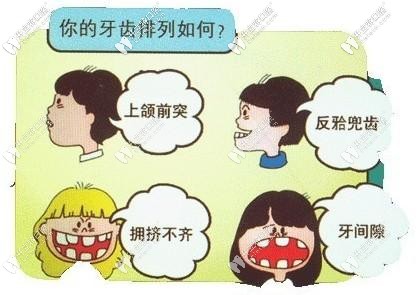 孩子牙齒畸形危害非常大