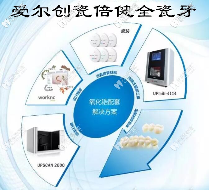 愛爾創(chuàng)瓷倍健全瓷牙的質(zhì)量如何