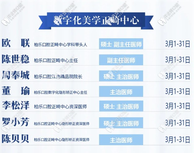 南寧柏樂口腔美學正畸醫(yī)師團隊