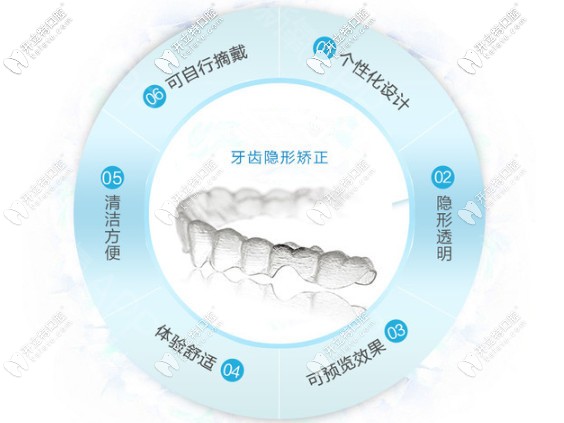 博韻隱適美隱形矯正器