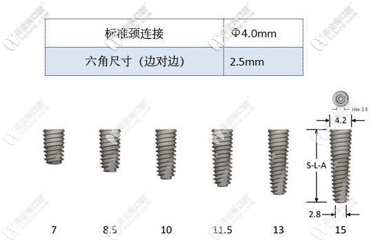 百康種植體表面的設(shè)計使之骨結(jié)合更快