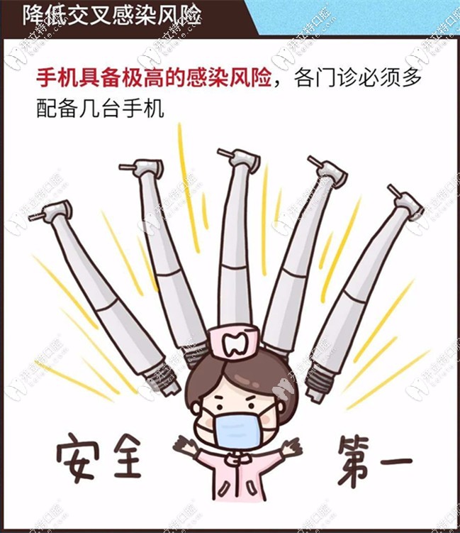 疫情期間牙科降低交叉感染風(fēng)險(xiǎn)