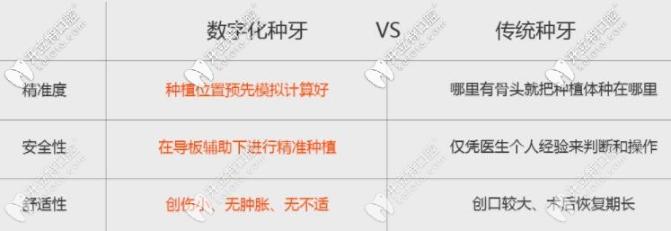 極簡(jiǎn)種植牙與傳統(tǒng)種植牙區(qū)別