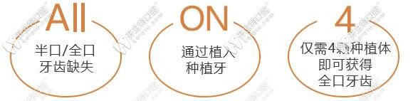 all-on-4全口種植技術(shù)