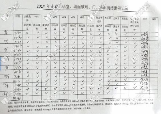 海南三亞口腔消毒記錄