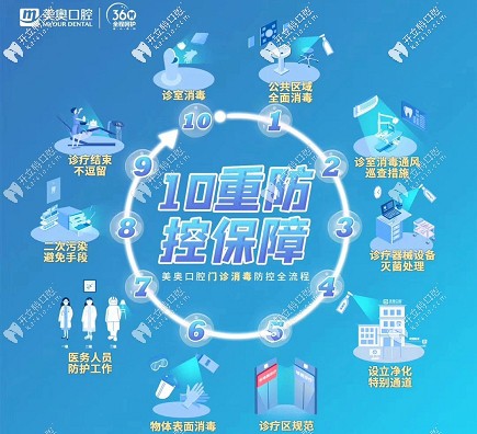 請(qǐng)互相轉(zhuǎn)告:昆明大型牙科醫(yī)院已正式復(fù)工開診啦!