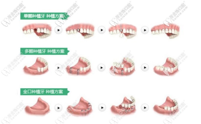 顧客對林杰醫(yī)生的評價