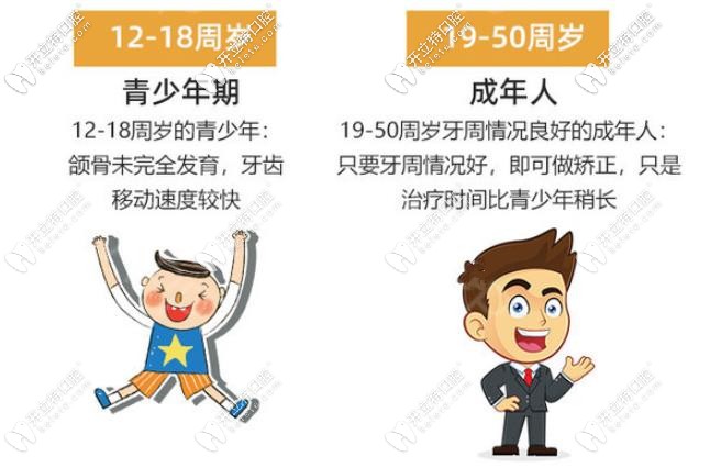 時代天使隱形矯正活動