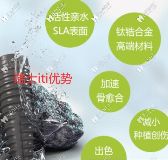 瑞士iti優(yōu)勢