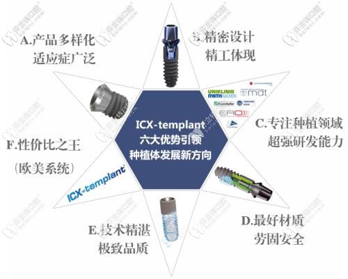 icx六大技術(shù)優(yōu)勢(shì)