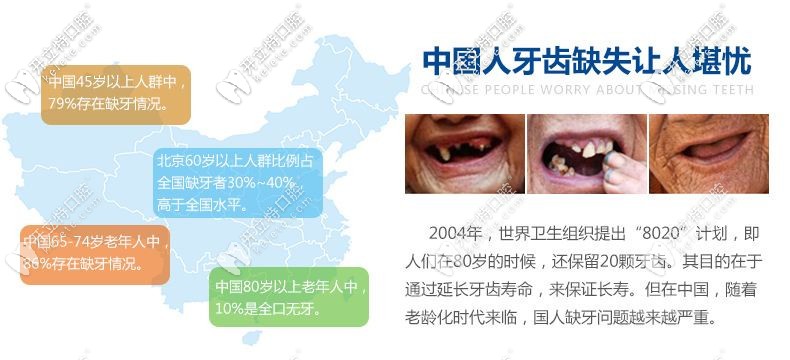 國(guó)人的牙齒健康問(wèn)題需重視