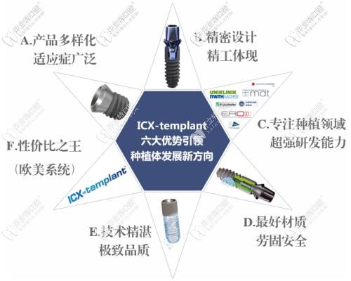 德國icx種植體優(yōu)勢